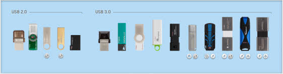 USB Flash Drives storage media   